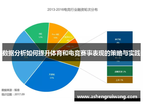 数据分析如何提升体育和电竞赛事表现的策略与实践