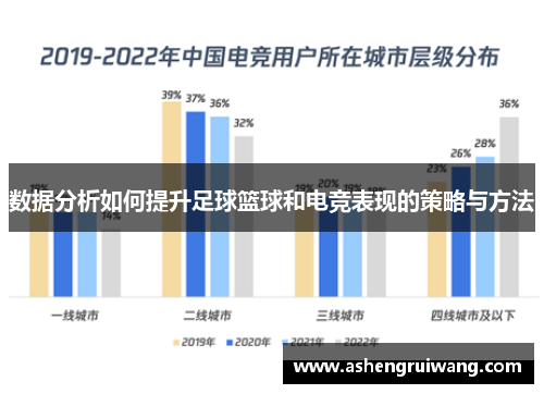 数据分析如何提升足球篮球和电竞表现的策略与方法