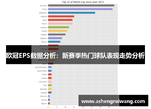 欧冠EPS数据分析：新赛季热门球队表现走势分析